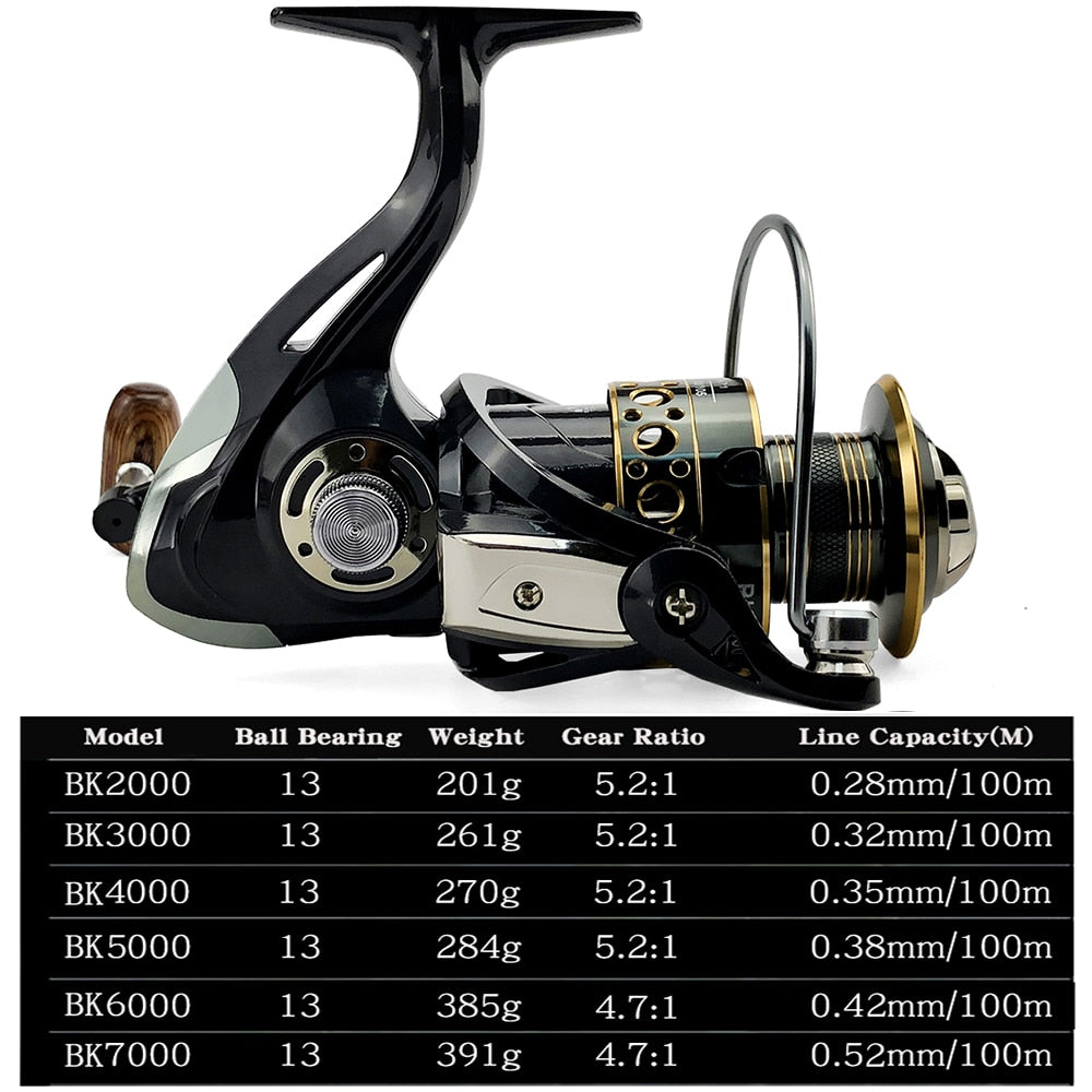 Fishing Spinning Reel Metal Spool